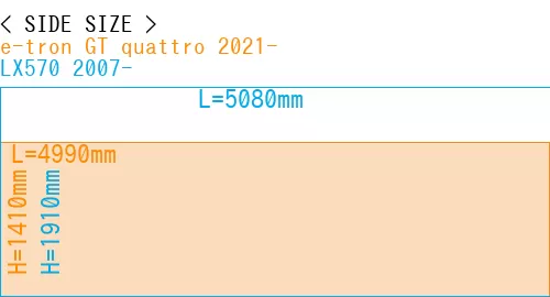 #e-tron GT quattro 2021- + LX570 2007-
